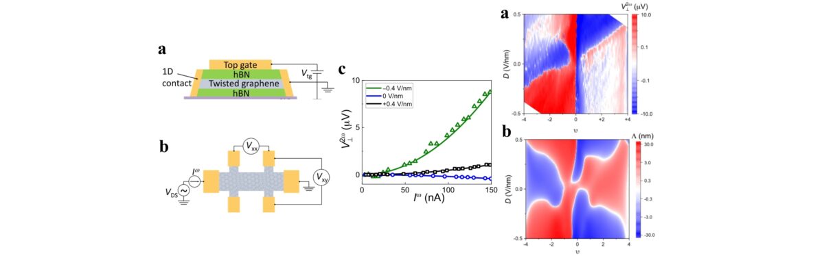 Unlock Tunable Nonlinear Hall Effect in Twisted Bilayer Graphene
