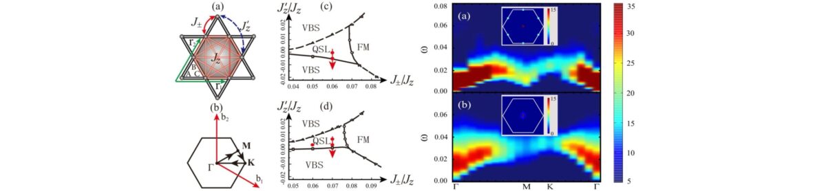 Quantum Many-Body & Numerics