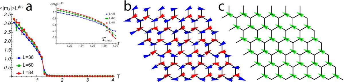 Quantum Many-Body & Numerics